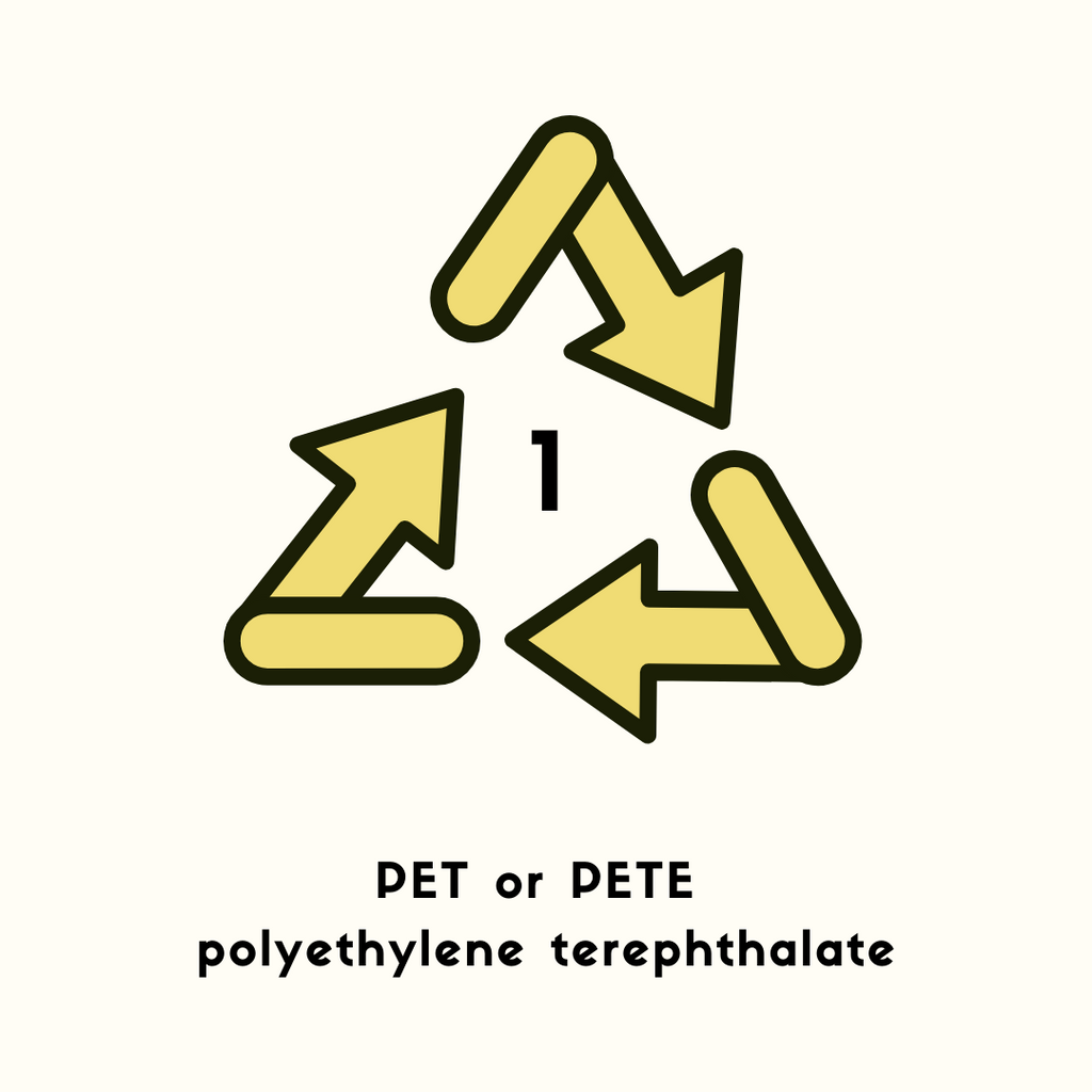 What Do Plastic Recycling Symbols Actually Mean? Decoding Plastics #1 - #7