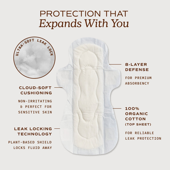 Sustainable Regular Pads w/ Wings - 16 ct