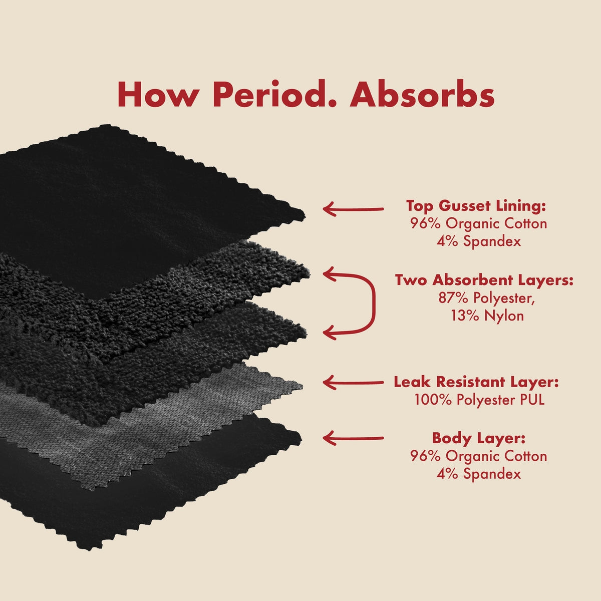 Organic Cotton Period Sleep Shorts — Heavy Absorbency